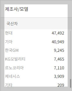 믿을수 있는 중고차 매매사이트