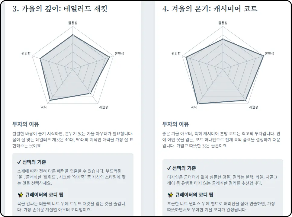 가을의 깊이: 분위기 있는 '테일러드 재킷'