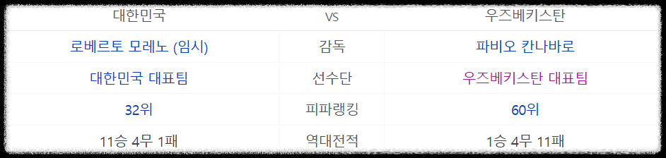 한국 우즈베키스탄 축구