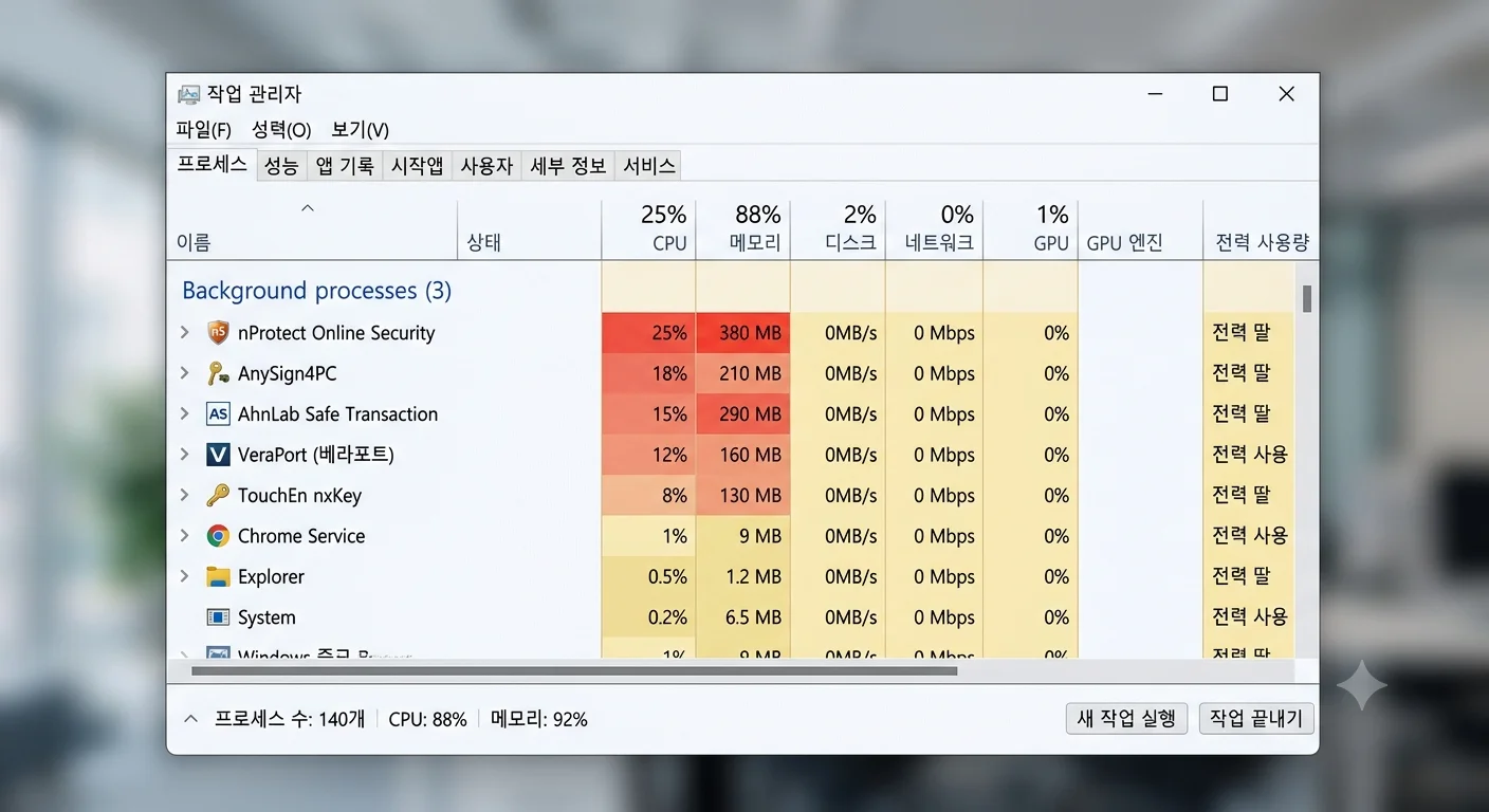 윈도우 제어판 프로그램 추가 제거 수십 개 보안프로그램 목록과 잔여 찌꺼기 화면
