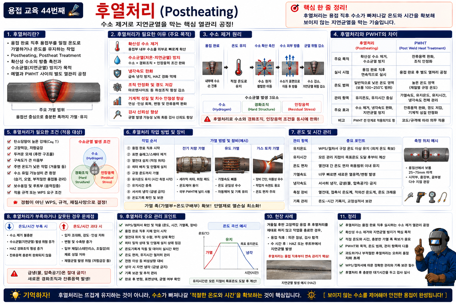 후열처리 관리기술