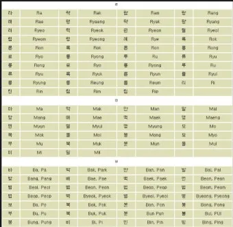 이름을 영문으로 바꾸는 간편한 방법 가이드_21