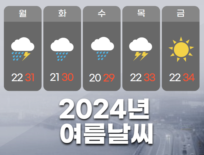 2024년여름날씨전망