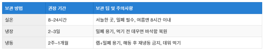 에그타르트 보관 방법