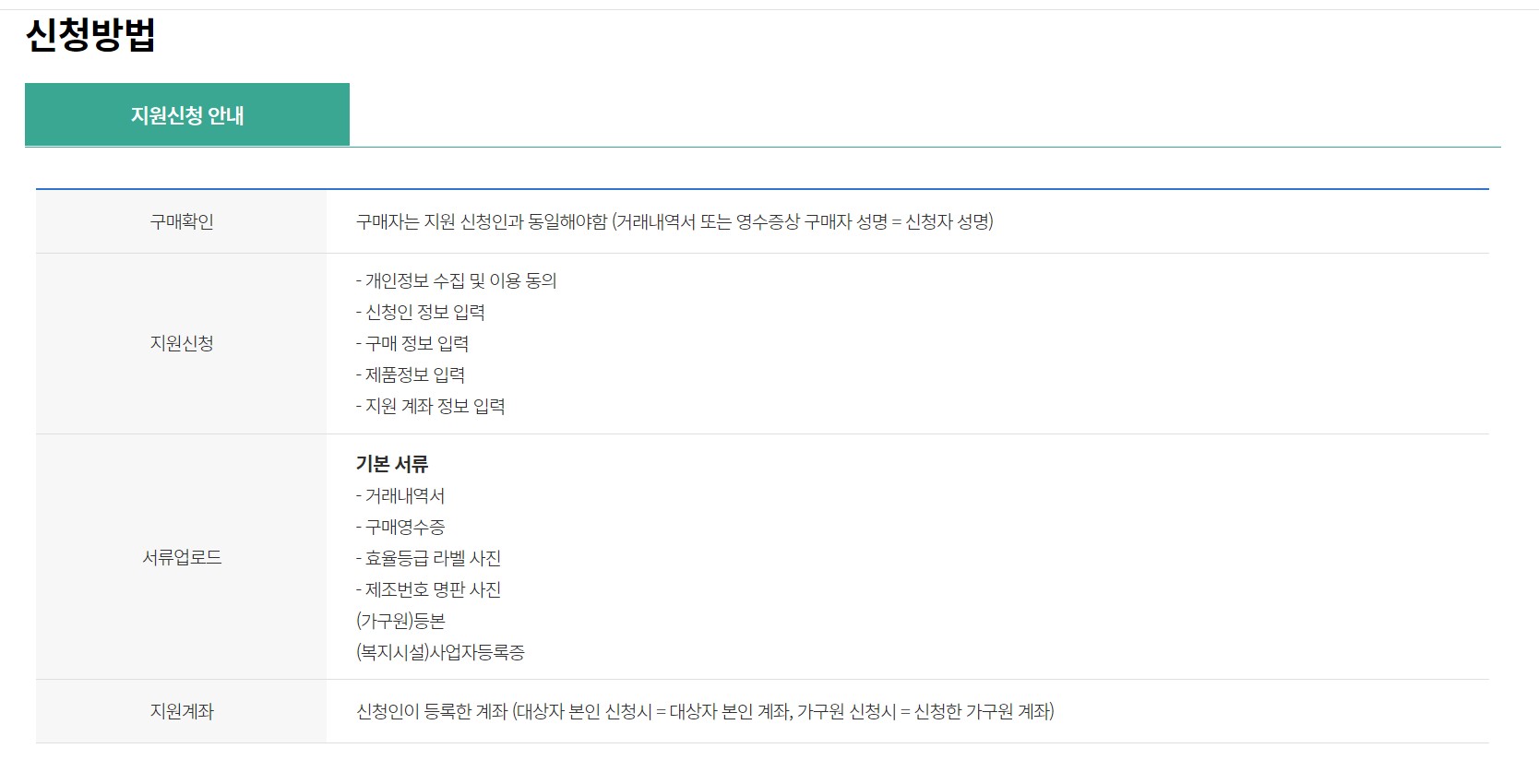 가전구매지원사업