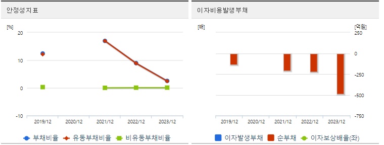 워트 주가 안정성