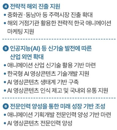 애니메시션산업진흥기본계획표3