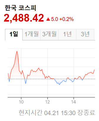 한국 증시