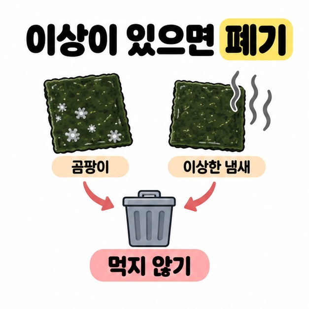 곰팡이와 이상한 냄새가 있는 김에서 쓰레기통으로 화살표가 이어지며 먹지 않기를 안내하는 그림