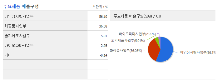 강스템바이오텍_주요제품