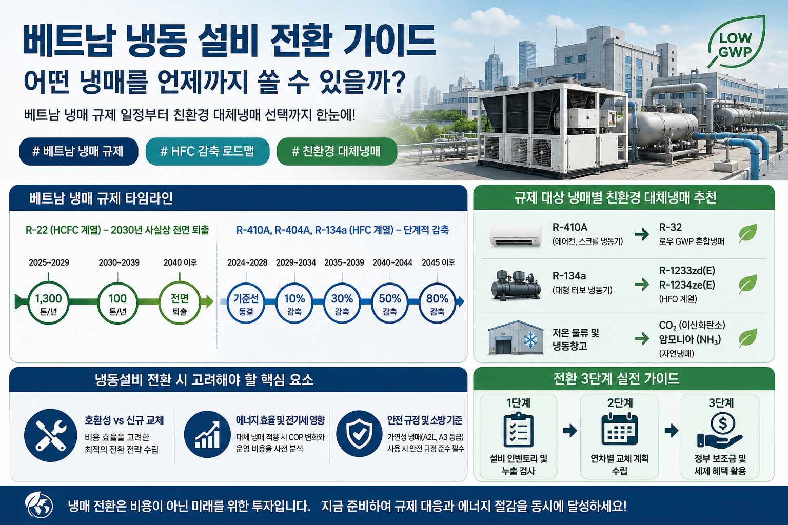 베트남 냉동 설비 전환 가이드