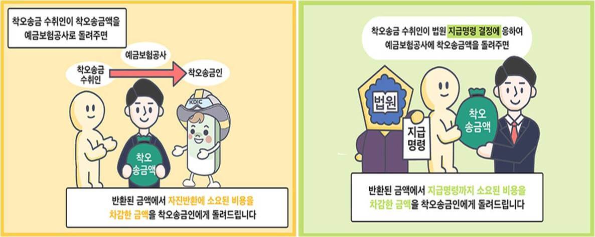 소요된 비용을 차감