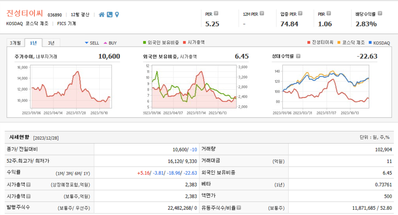 진성티이씨 시세현황