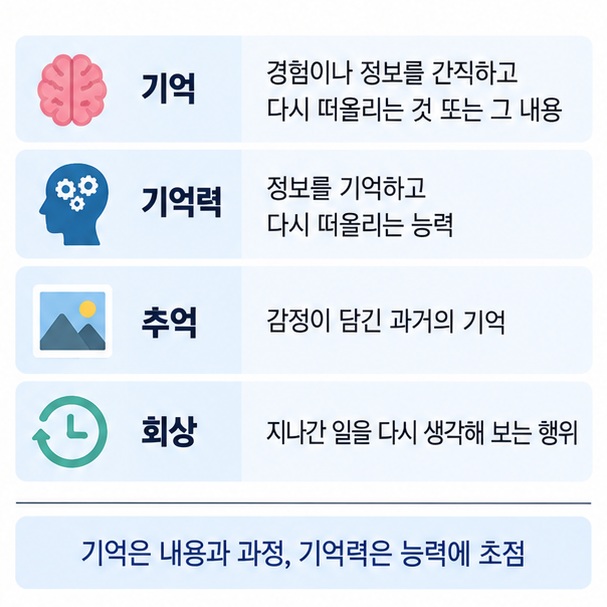 기억 기억력 추억 회상의 뜻과 차이를 정리한 표