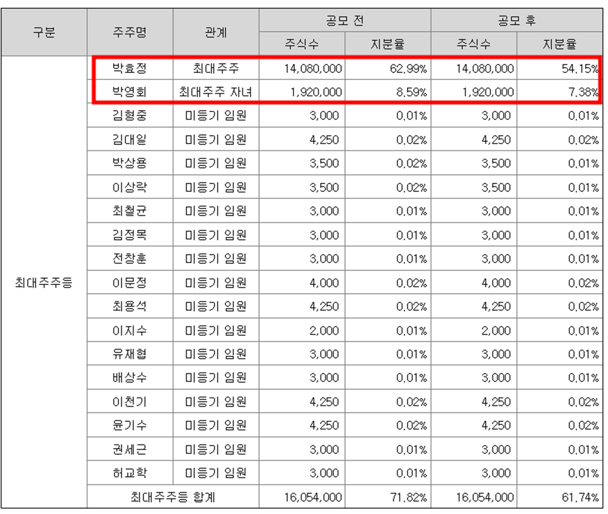 넥스틸 공모주 청약일정(수요예측&#44; 공모가&#44; 상장일&#44; 주관사)