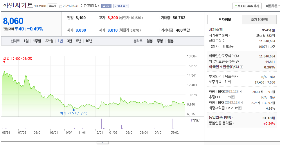 화인써키트_주가