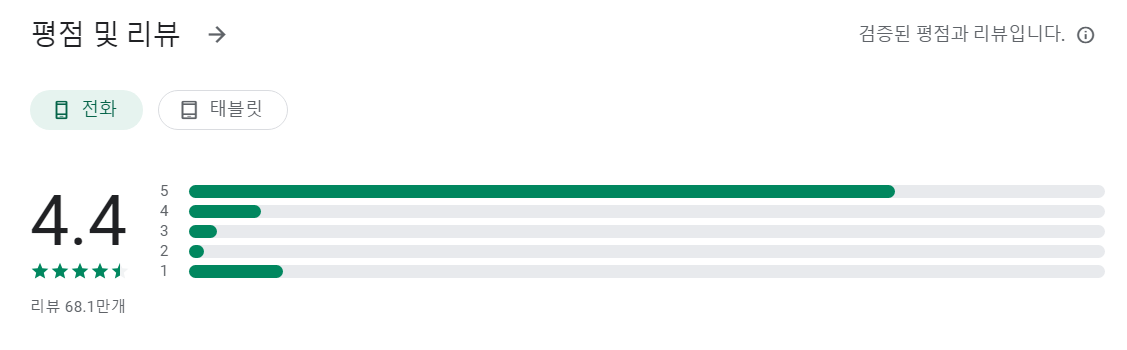 Ulike유라이크 평가