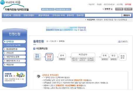 자동차 명의 이전 서류