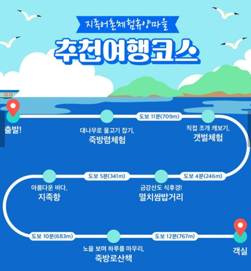 지족어촌마을 추천여행코스