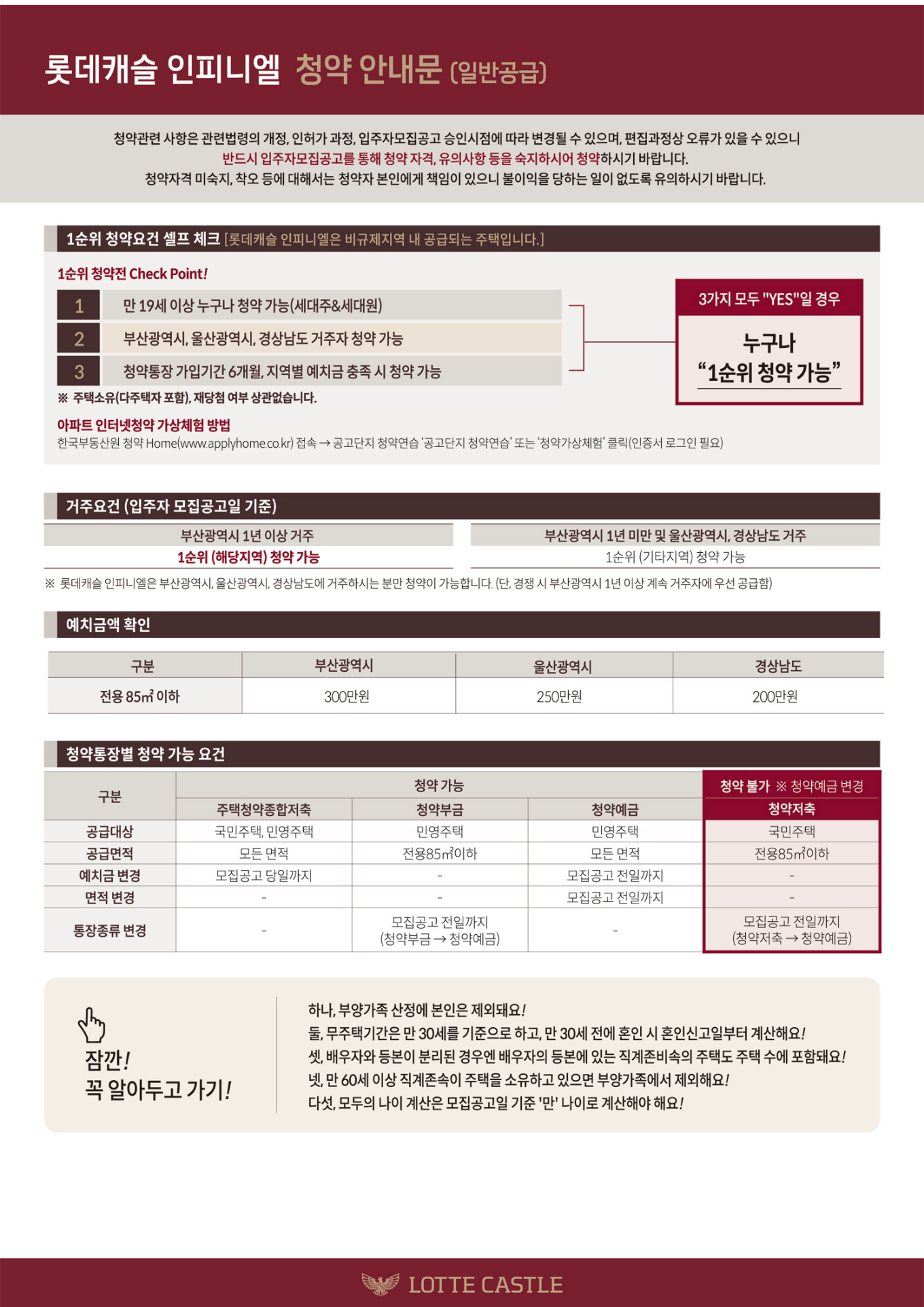 부산 문현 롯데캐슬 인피니엘 아파트 분양정보 알아보기