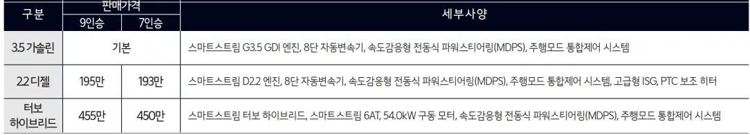 2025-카니발-가격표-가격