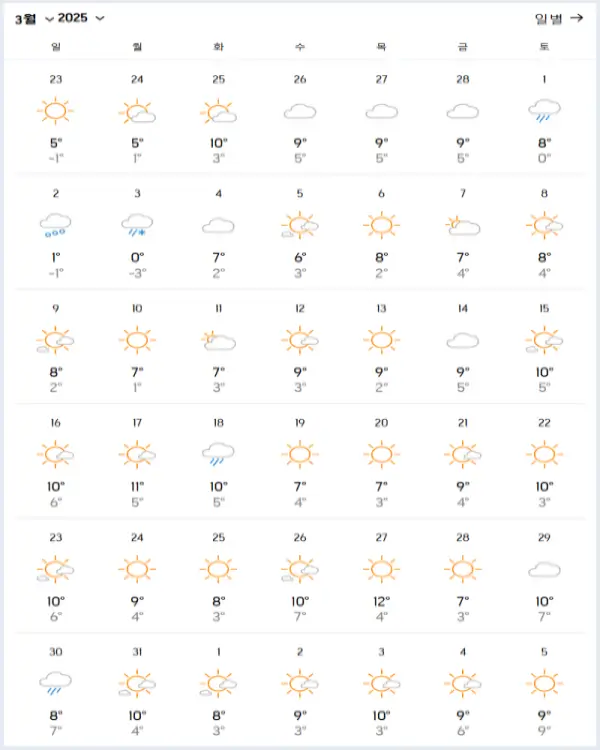 2025년-3월-중국-청도-날씨-예보-데이터