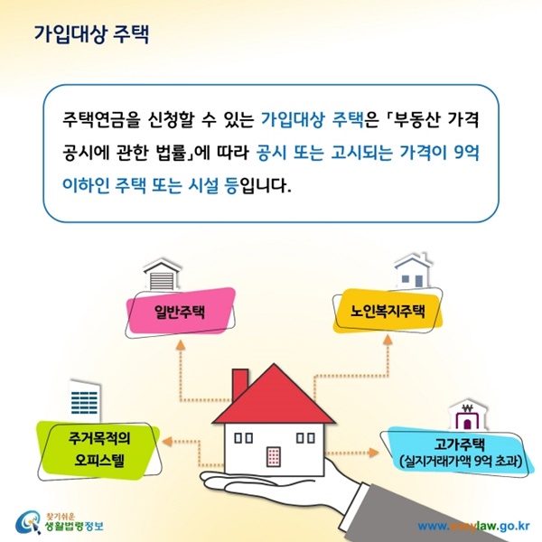 주택연금 수령액 계산