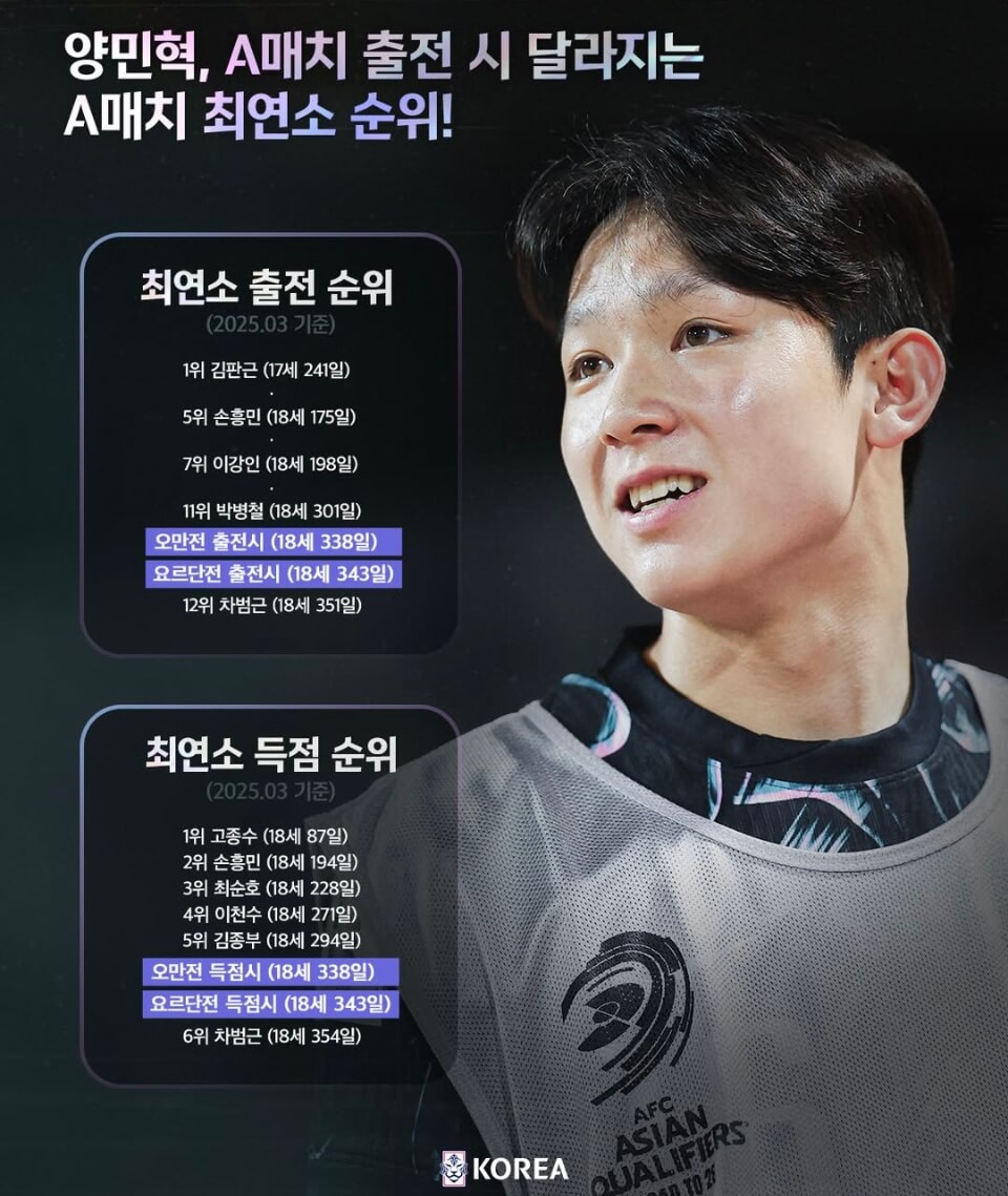 양민혁선수