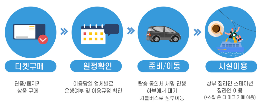 태종대 유람선, 짚라인 예매