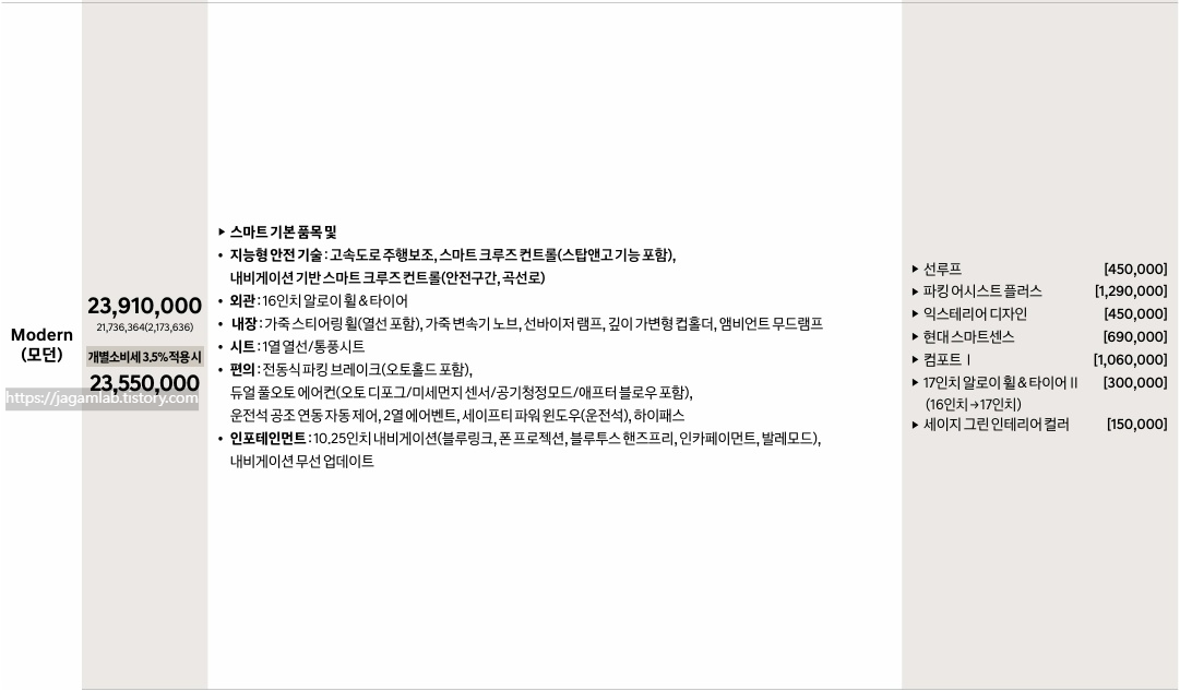 2026 아반떼 가솔린 1.6 모던 가격표
