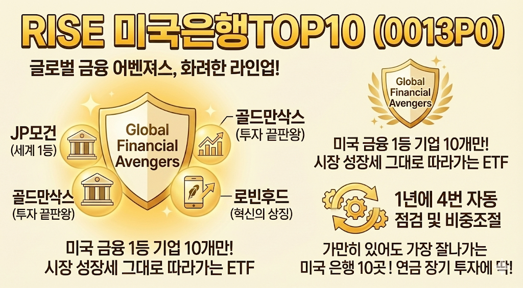 RISE 미국은행TOP10 (0013P0)
