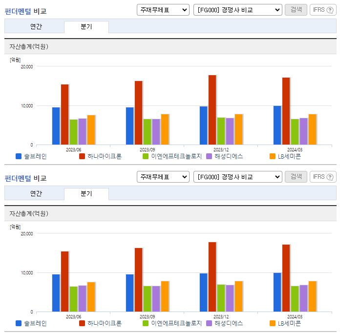 솔브레인_업종분석