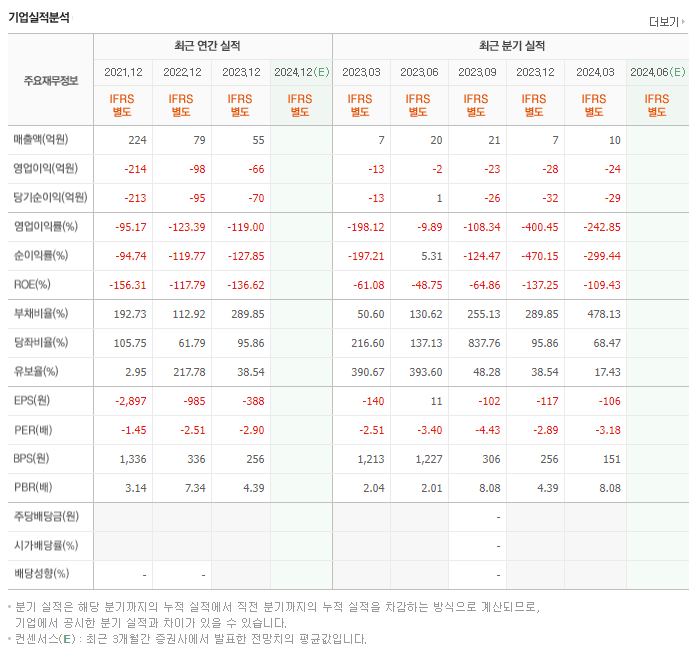 하이트론_실적