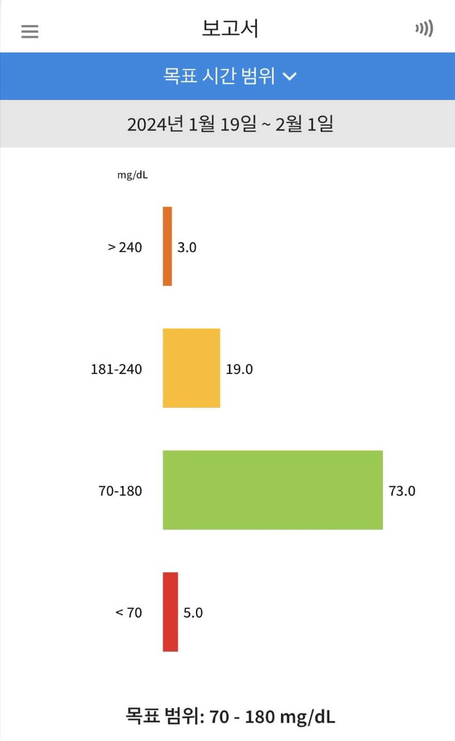무채혈 연속 혈압측정기 프리스타일 리브레2