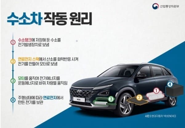 2026 차세대 수소전기차 구동 시스템 구조와 효율 향상 기술 분석