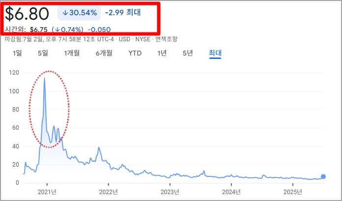 퀀텀스케이프 주가 흐름 그래프