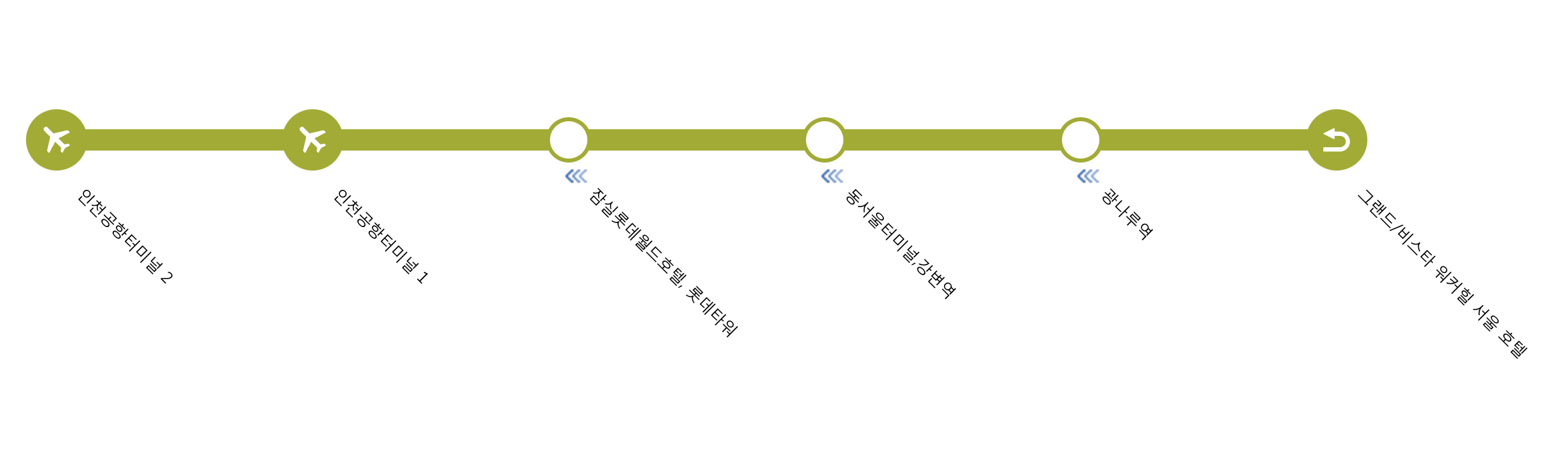 공항리무진 6703, 6705번