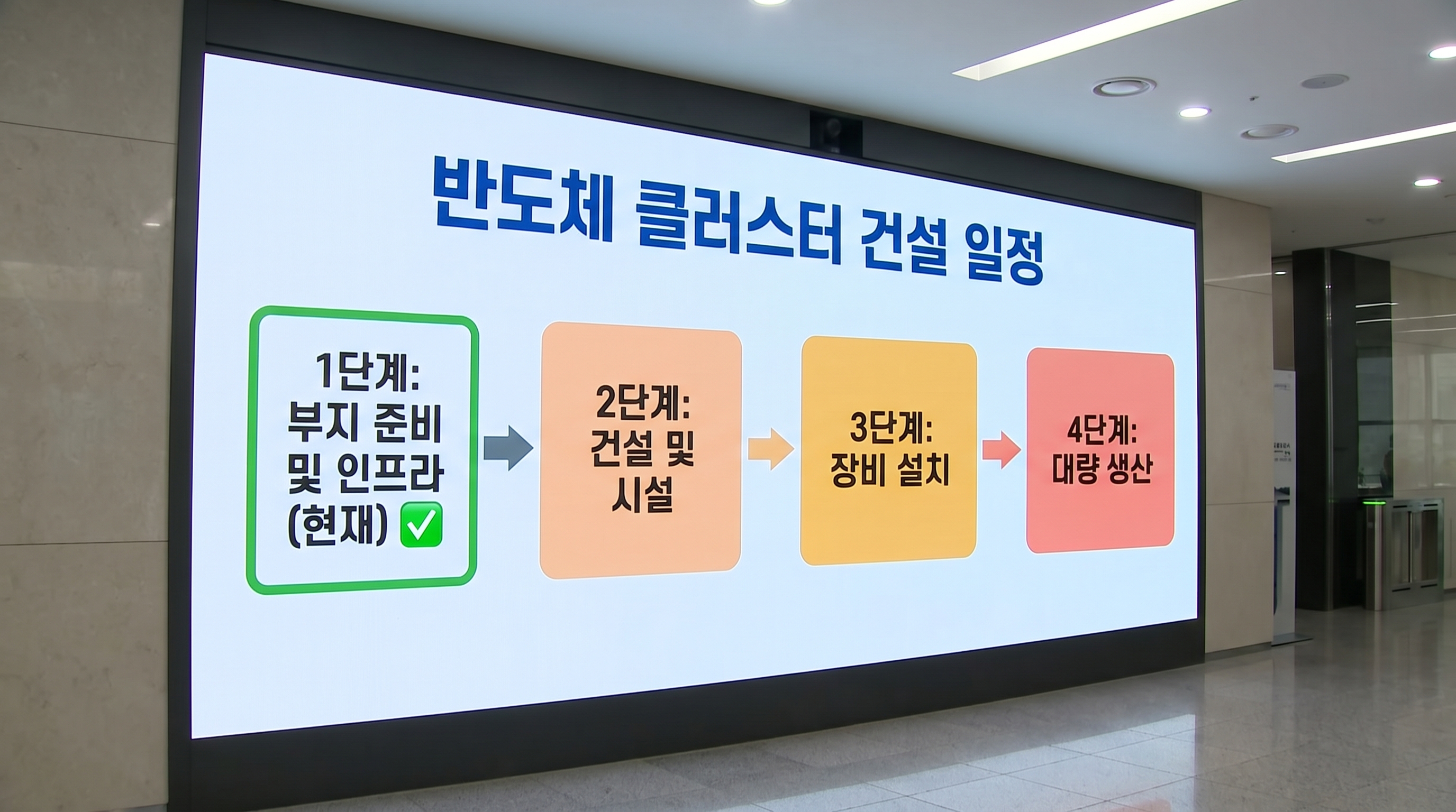 반도체 클러스터 구축 타임라인