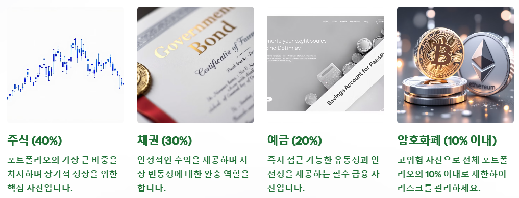 분산투자