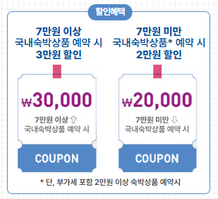 숙박 페스타 쿠폰 발급 및 사용 방법