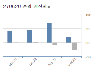 지엔원에너지 손익계산서