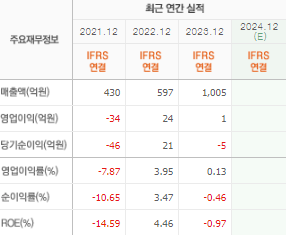 이삭엔지니어링 주가 전망 목표주가 배당금