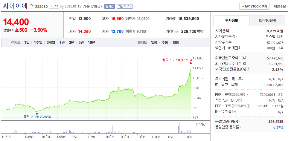 씨아이에스 주가 전망