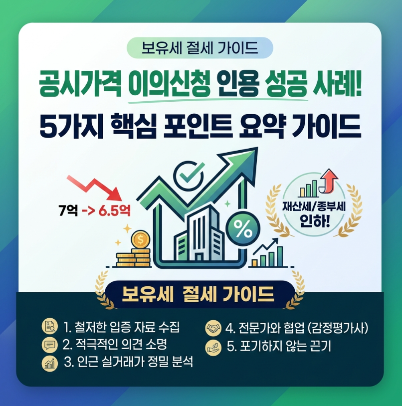 공시가격 이의신청 감액 성공 사례 5가지 핵심 포인트