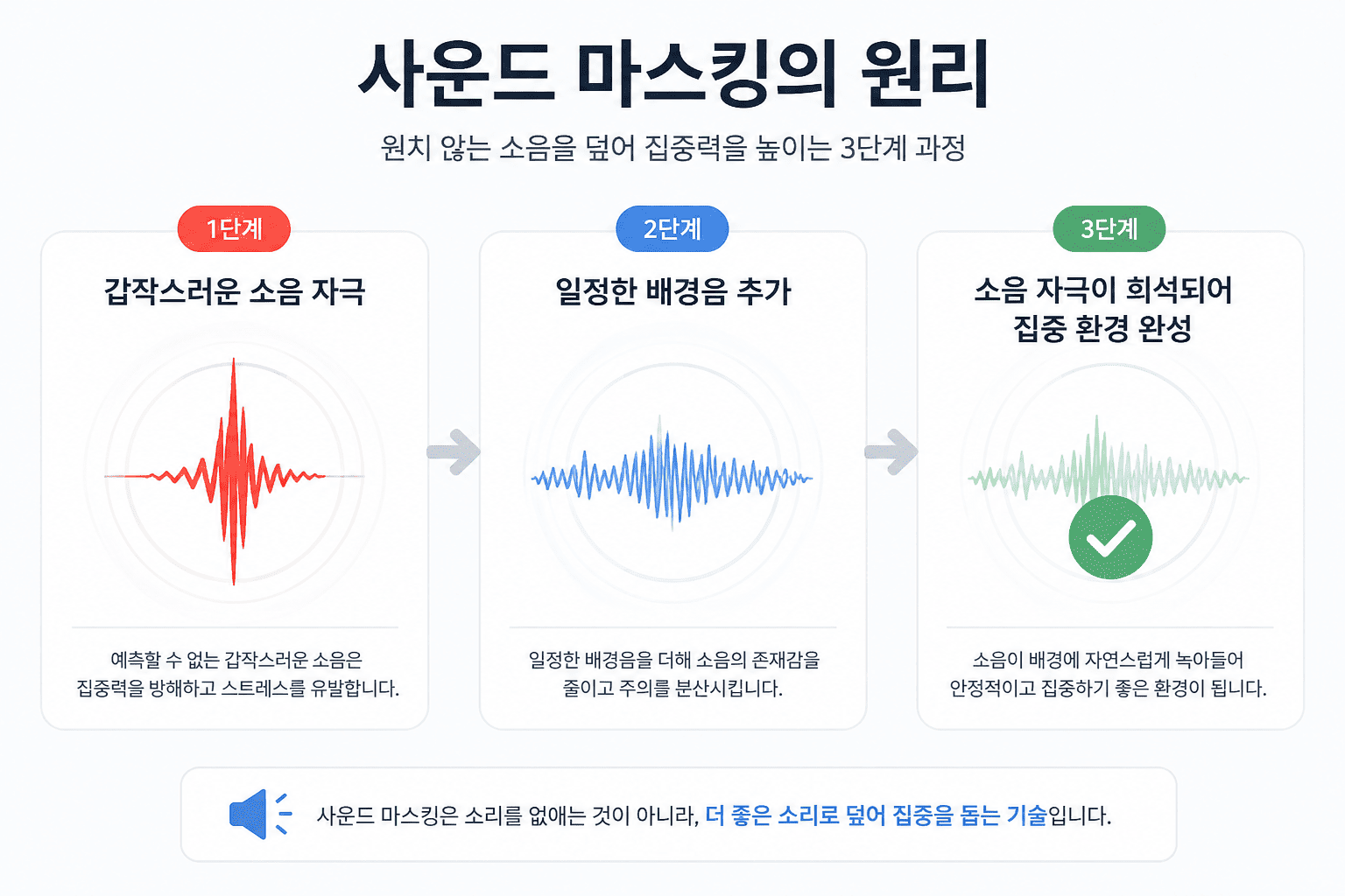 sound-masking-principle-infographic