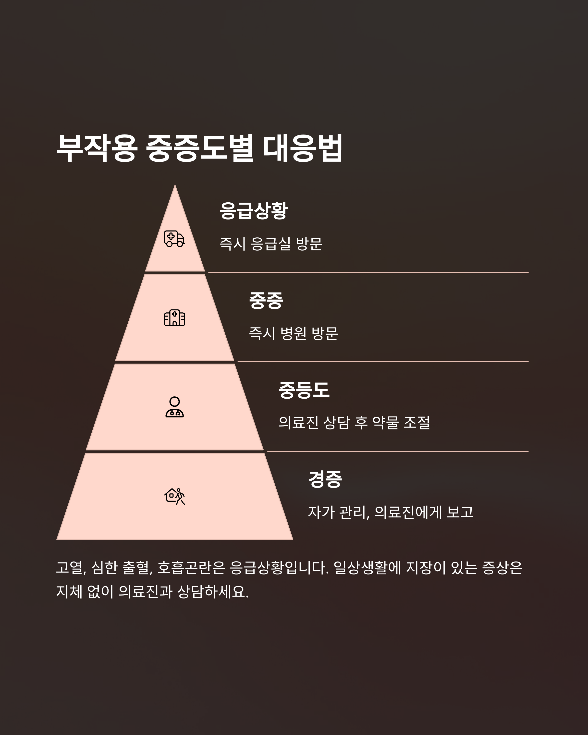 항암치료 부작용 중증도별 대응법