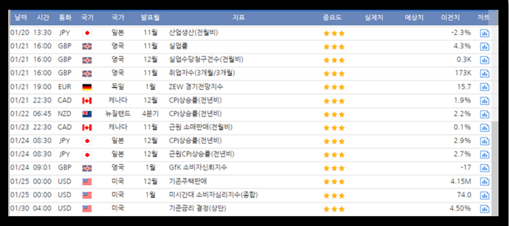 미국 경제 발표 일정