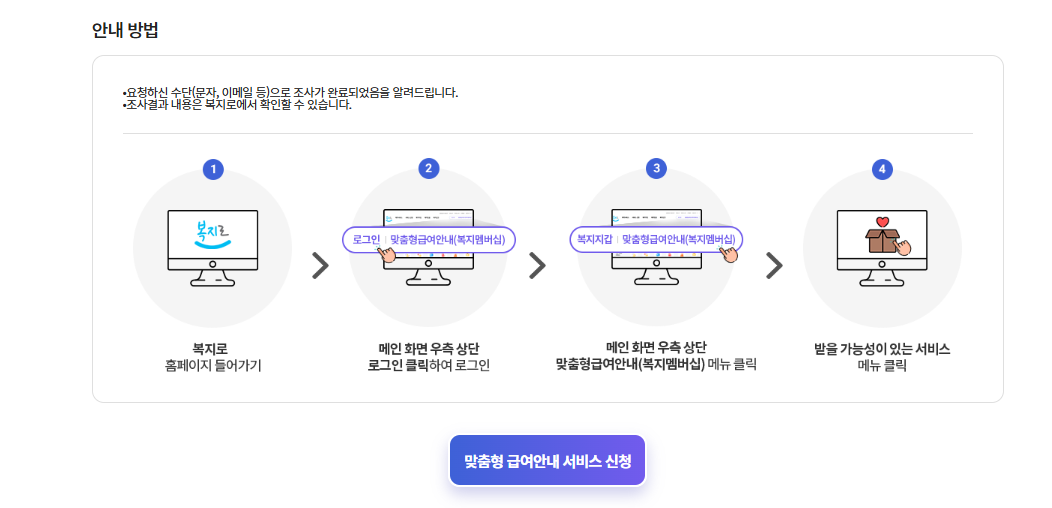 복지멤버십 가입 이용방법