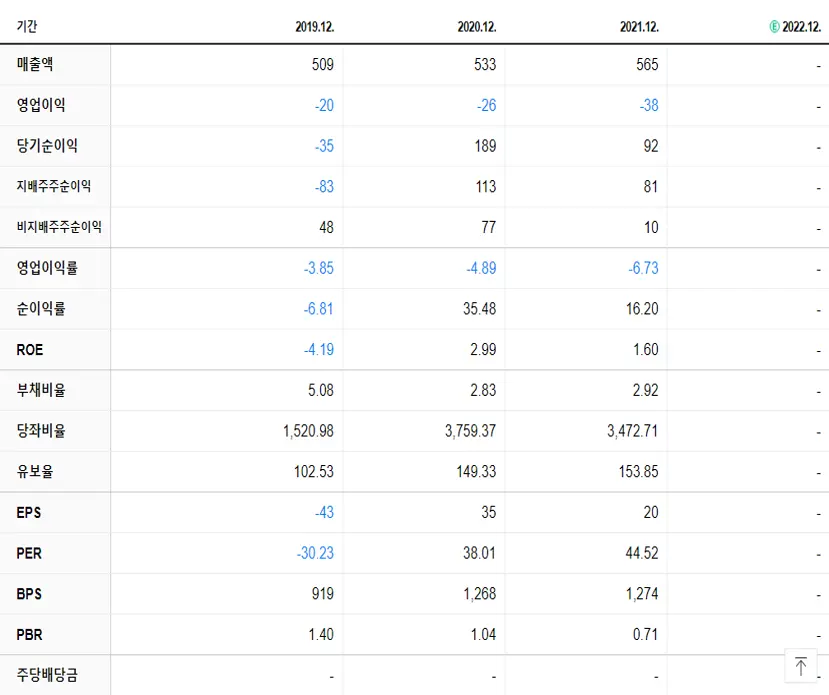 에이프로젠제약 재무제표