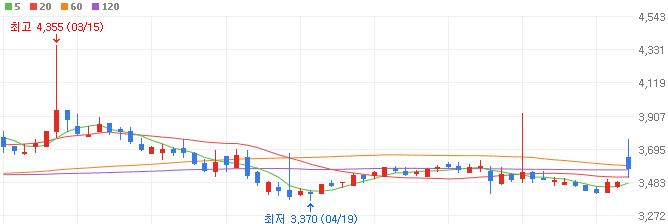시멘트-관련주-유진기업-주가